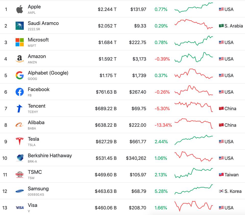 Crypto MarketCap Comparison Calculator Tool