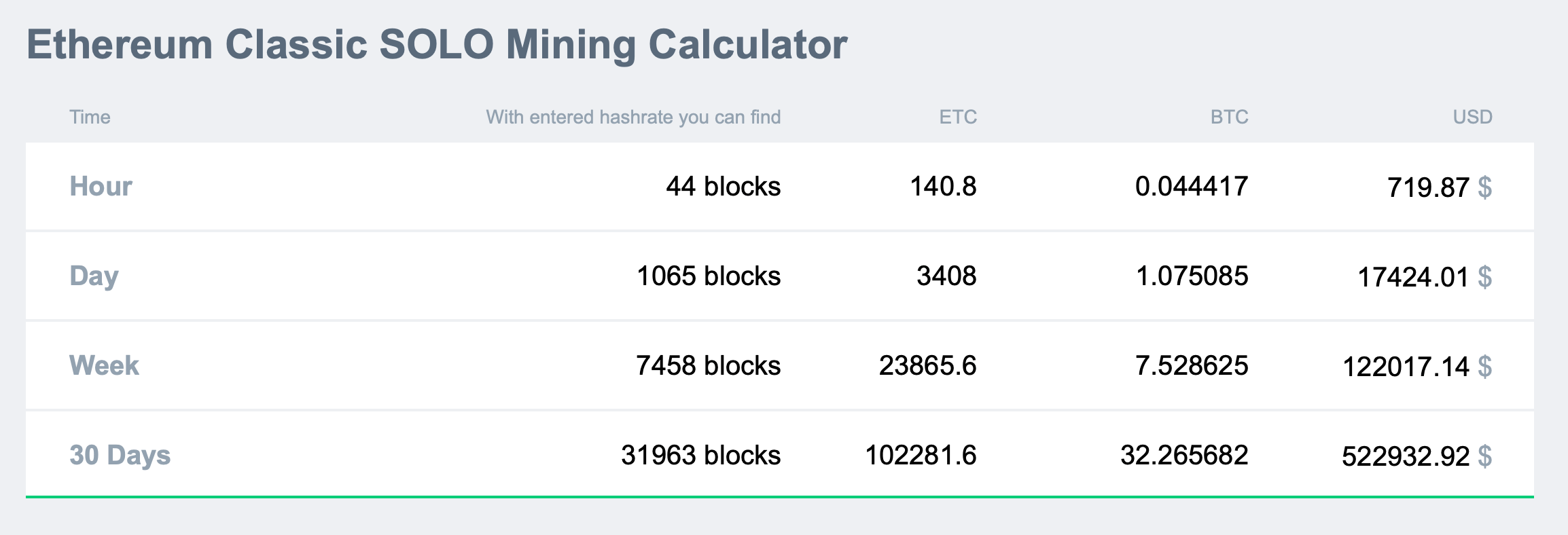 ASIC Mining Profit Calculator - WhatToMine