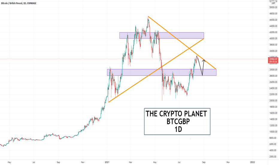 Cryptocurrency Prices and Charts to GBP | UK BitCourier