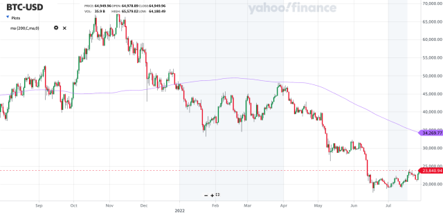 Solana BTC (SOL-BTC) Price, Value, News & History - Yahoo Finance