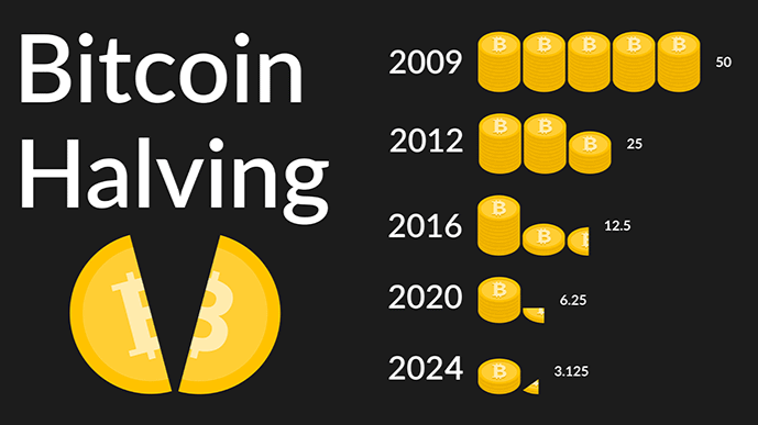 BTC Halving Countdown: Four Likely Patterns Highlighted by Crypto Analyst