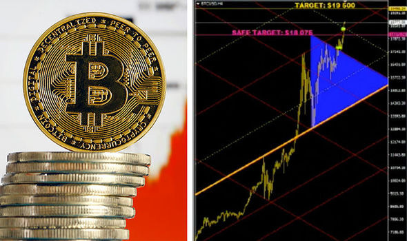 Live Bitcoin Price in CAD (Canadian Dollar): 84, CA$ - hour real-time updated rates.