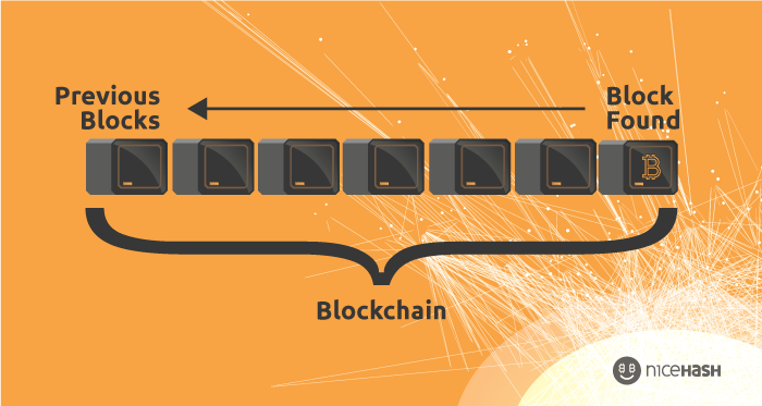 NiceHash Now With Support for Grin and Lyra2REv3 (VTC) - Crypto Mining Blog