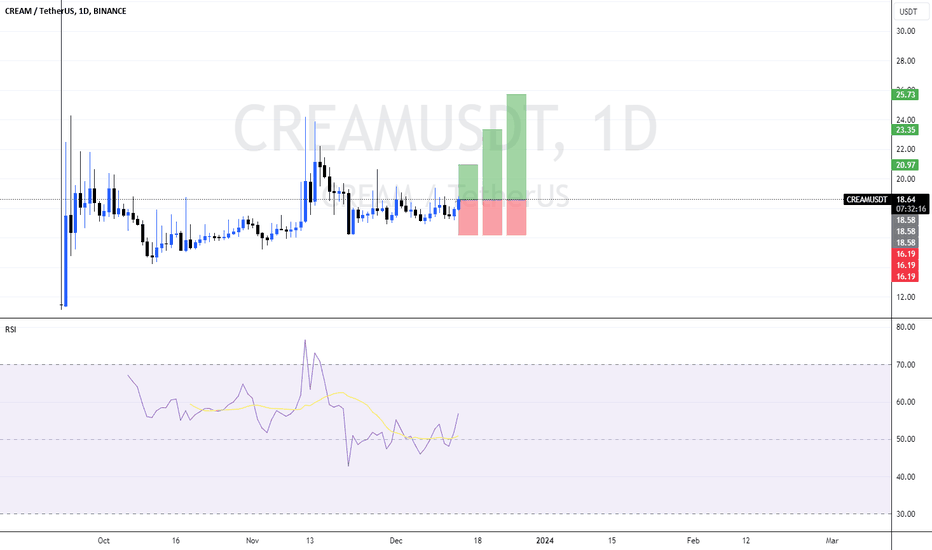 CREAMUSDT Charts and Quotes — TradingView