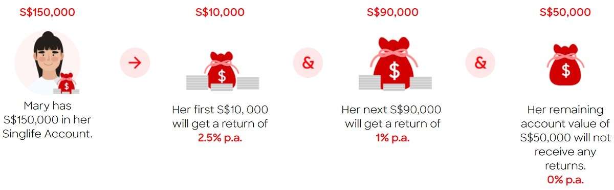 How To Invest 50k In Australia In 