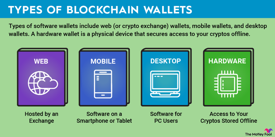 The 10 Best Cryptocurrency Wallets in | CoinLedger