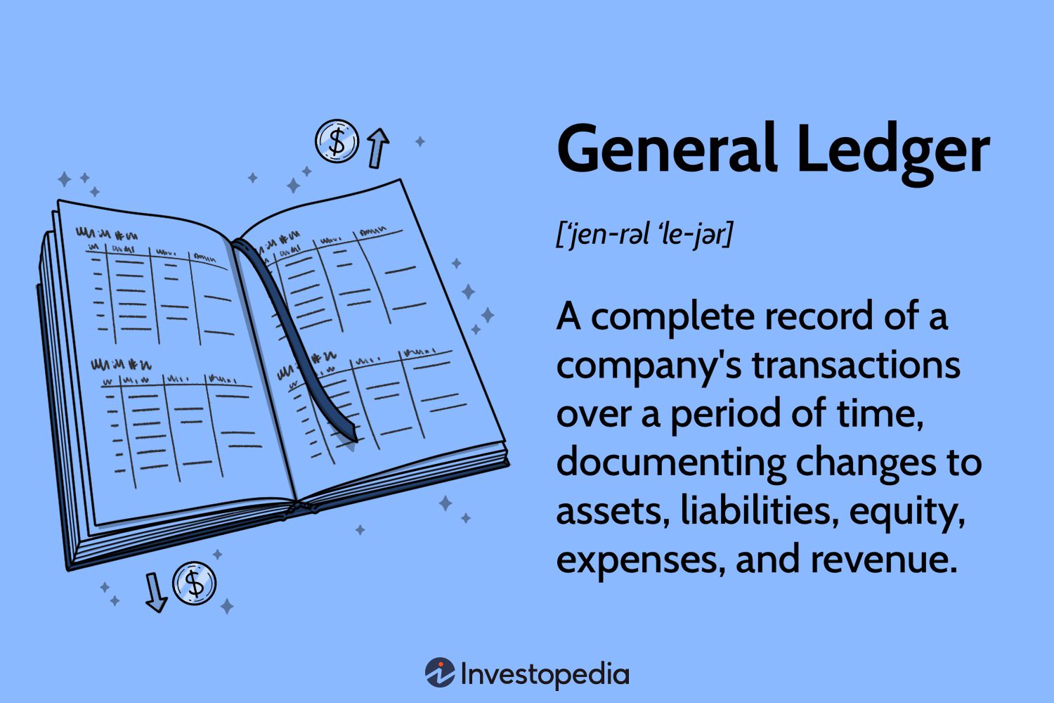 What is a General Ledger | F&A Glossary | BlackLine