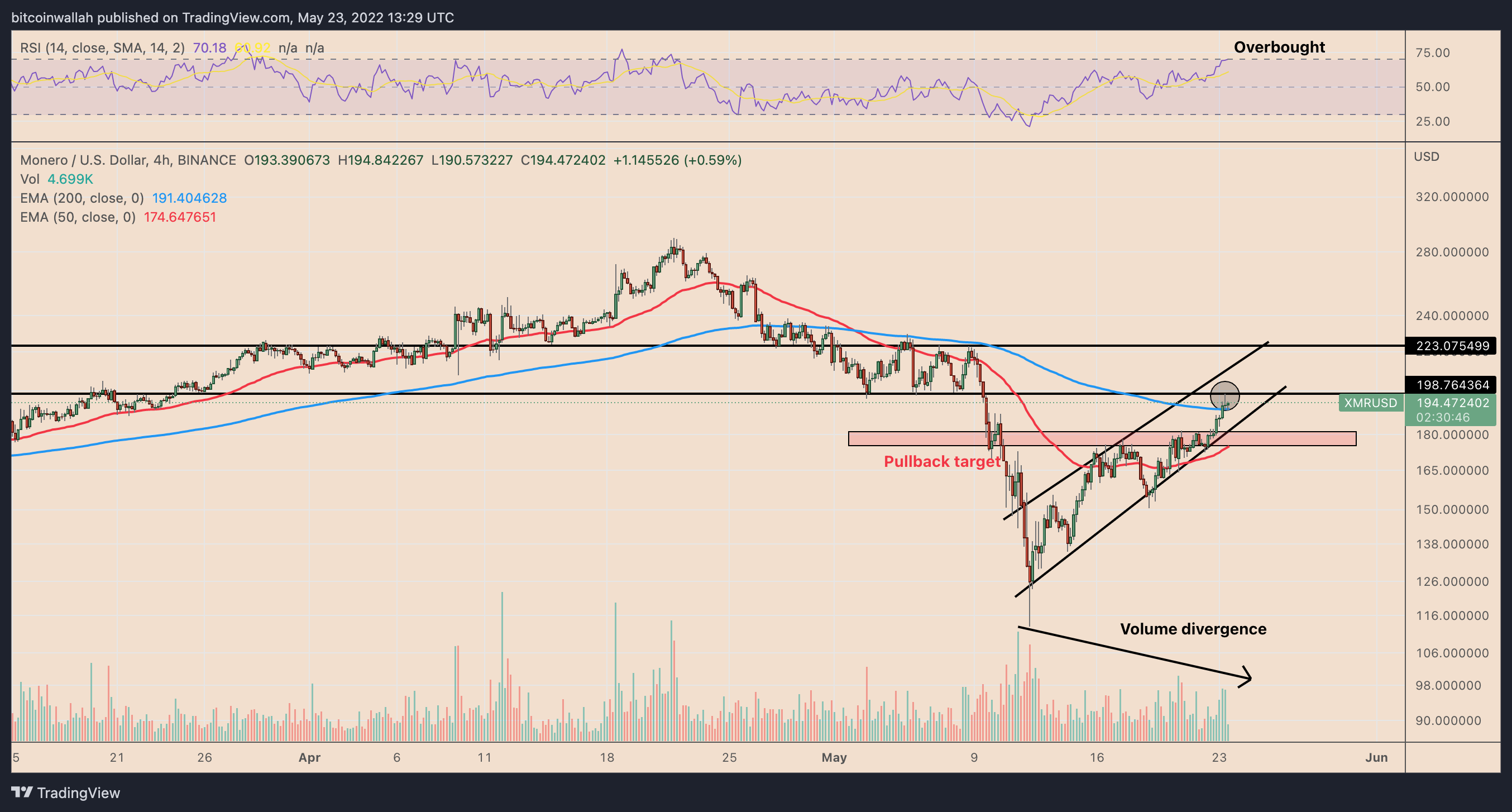 Page 6 Monero Perpetual Futures Trade Ideas — FTX:XMRPERP — TradingView