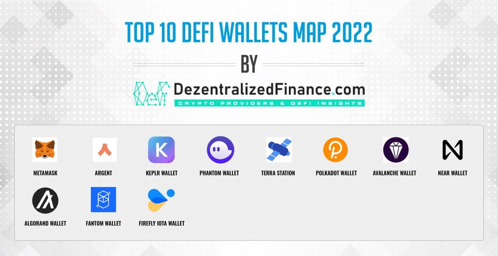 Top 10 Crypto Wallets | Cryptocurrency Wallet Development