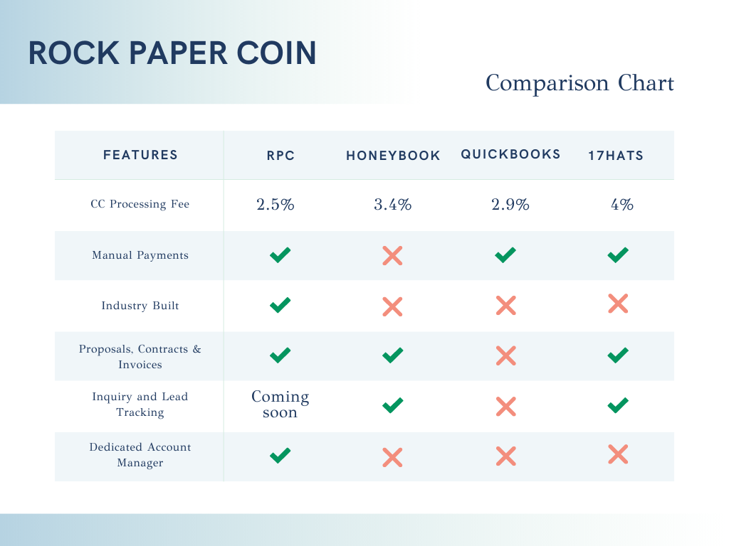 Rock Paper Coin: 5 Minutes to a New Business Management System