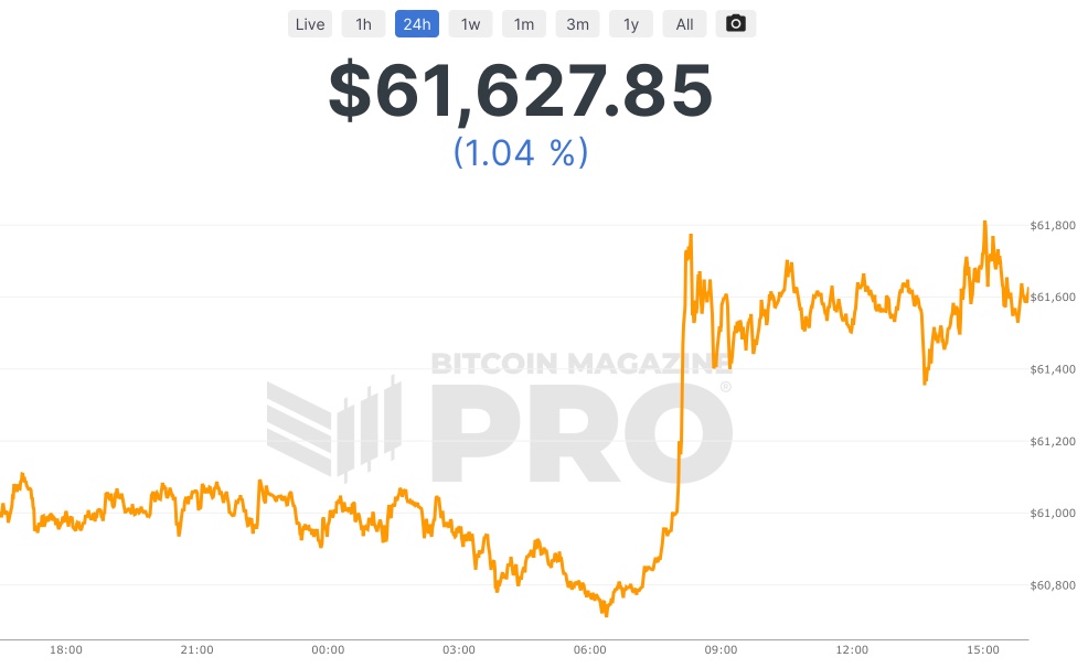 Bitcoin: Bitcoin news today, Bitcoin price, Bitcoin share price | The Economic Times