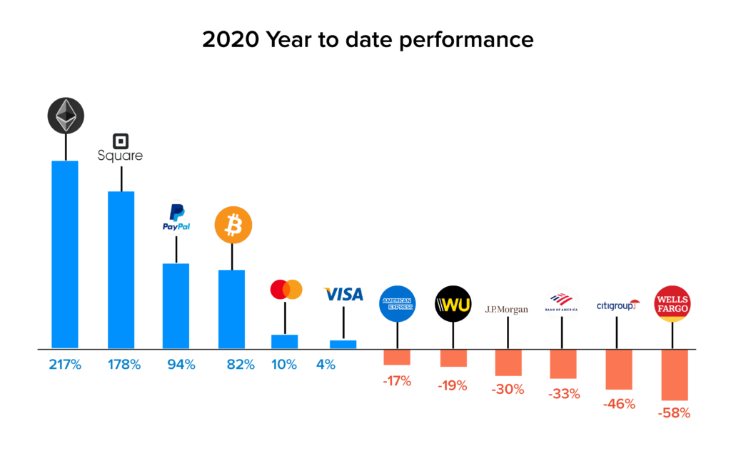 Almost 20% of PayPal Users Have Traded Bitcoin on the App - CoinDesk