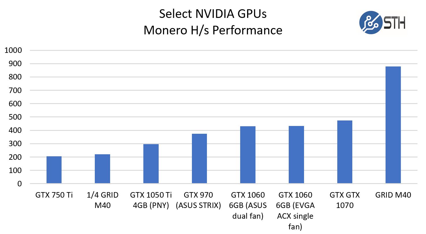 Mining with NVIDIA RTX - family-gadgets.ru