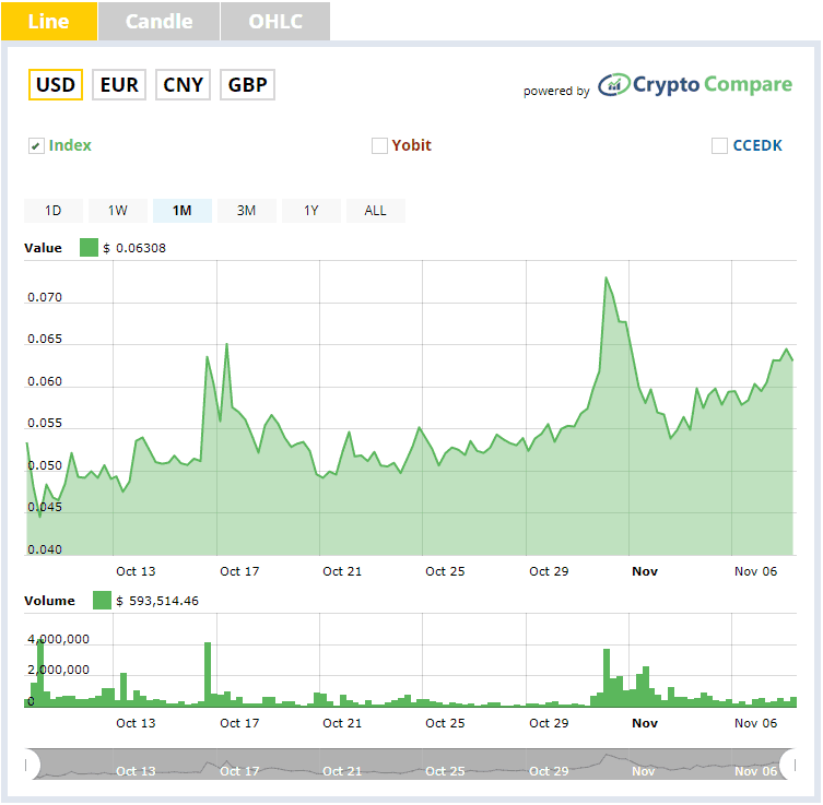 Live BTC Widget - Chiqaqchasqa llamkana Microsoft Store kaqpi