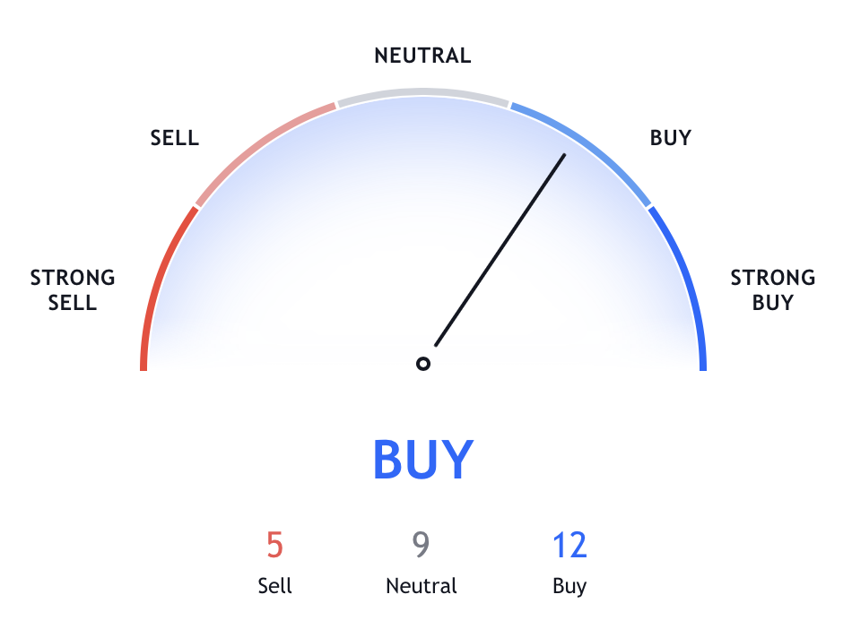 Chainlink (LINK) Price Prediction - 