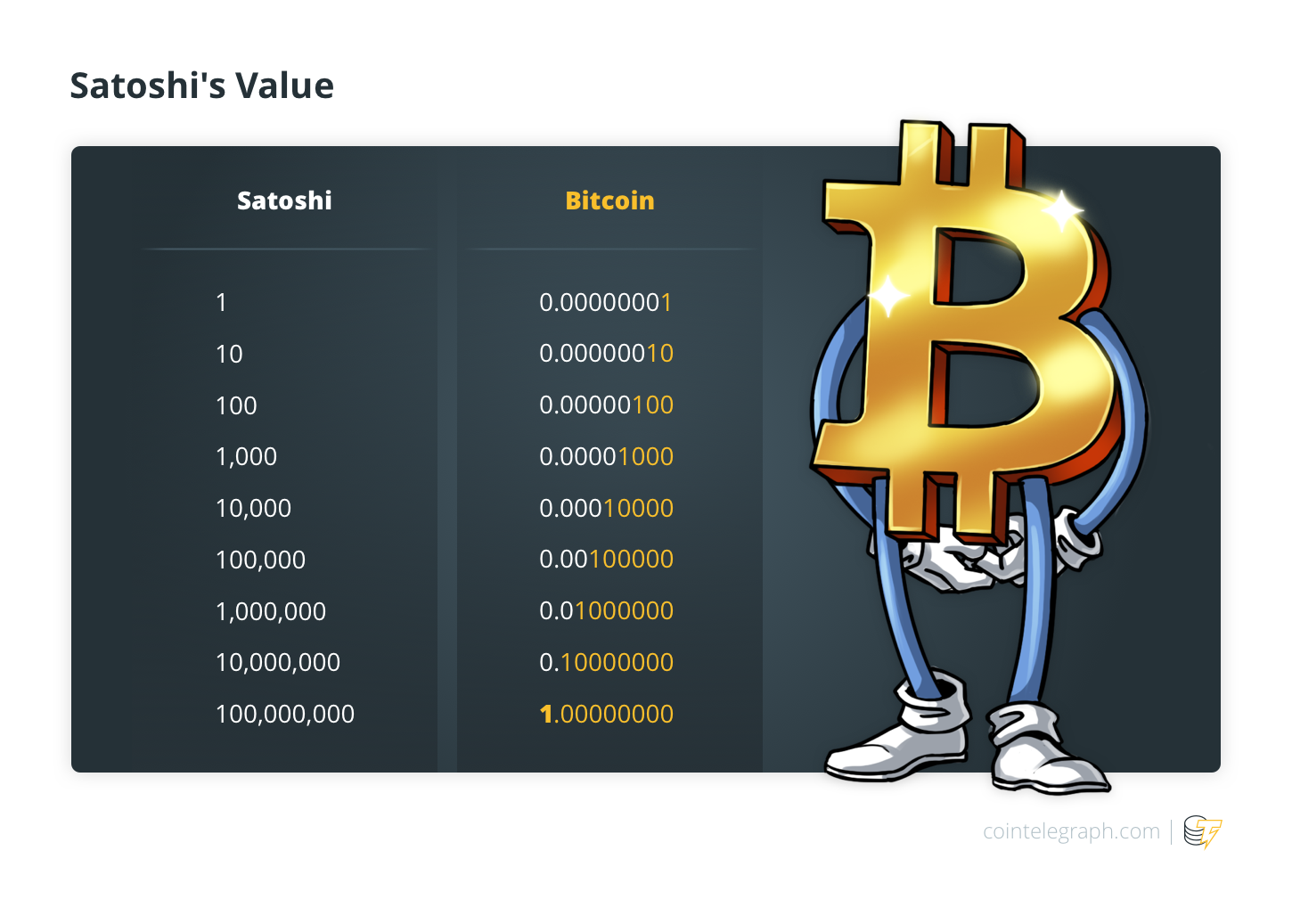 Satoshi per byte - Bitcoin Wiki