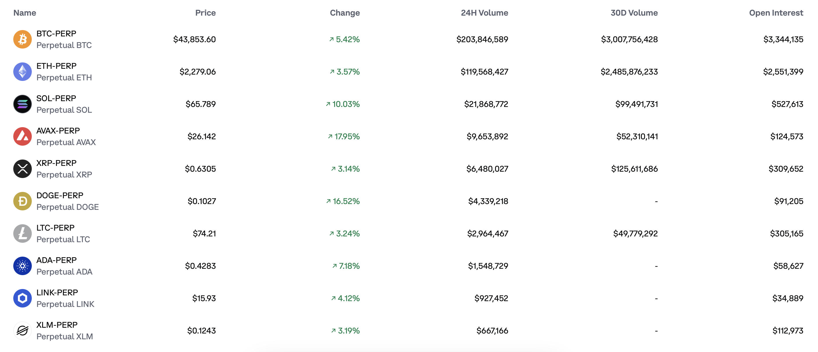 Crypto Margin Trading Guide: Is Crypto Leverage Trading Legal in the US?