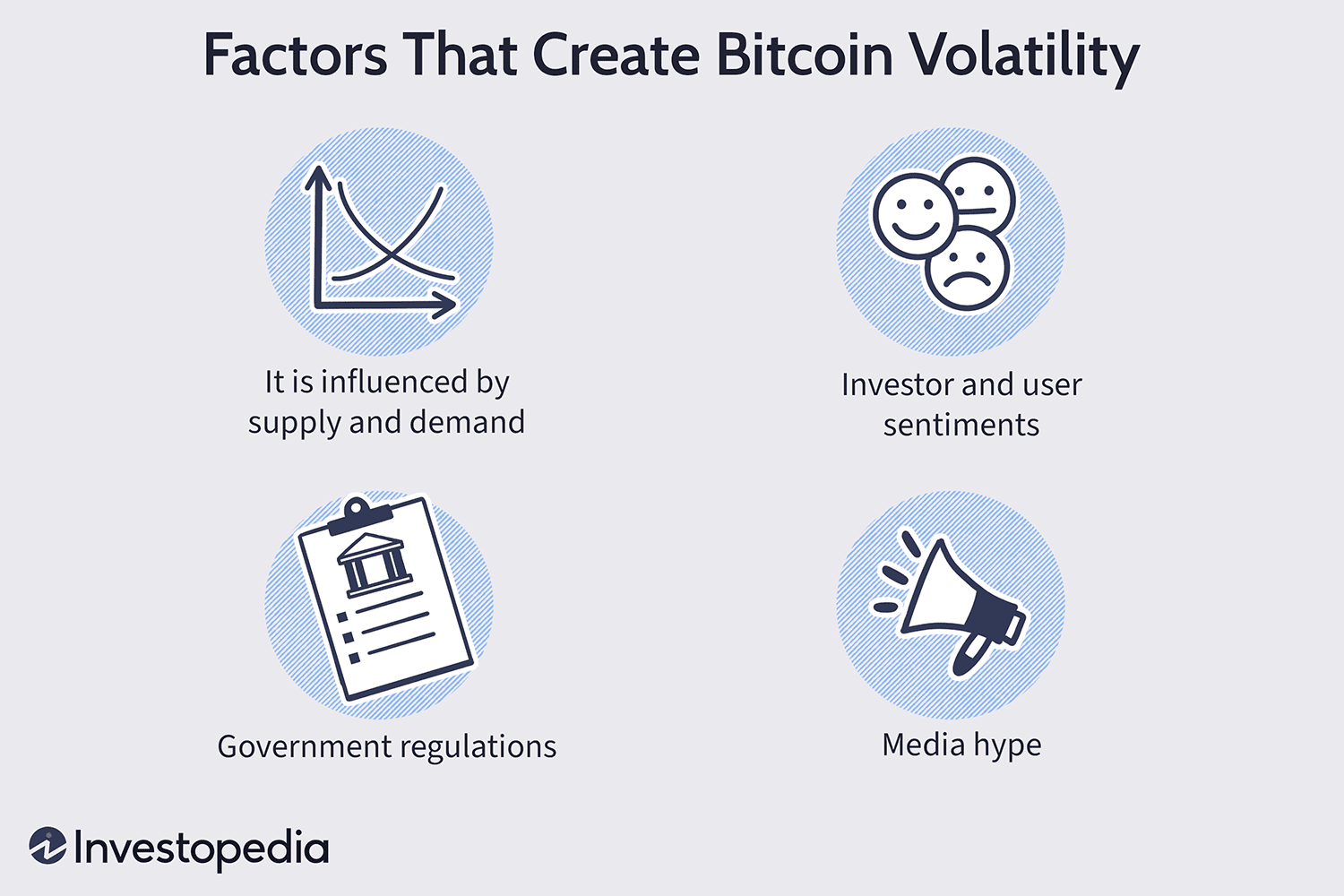 Why Is Bitcoin Going Up? – Forbes Advisor Australia