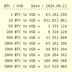 1 Million Bitcoins (BTC) to US Dollars (USD) - Currency Converter