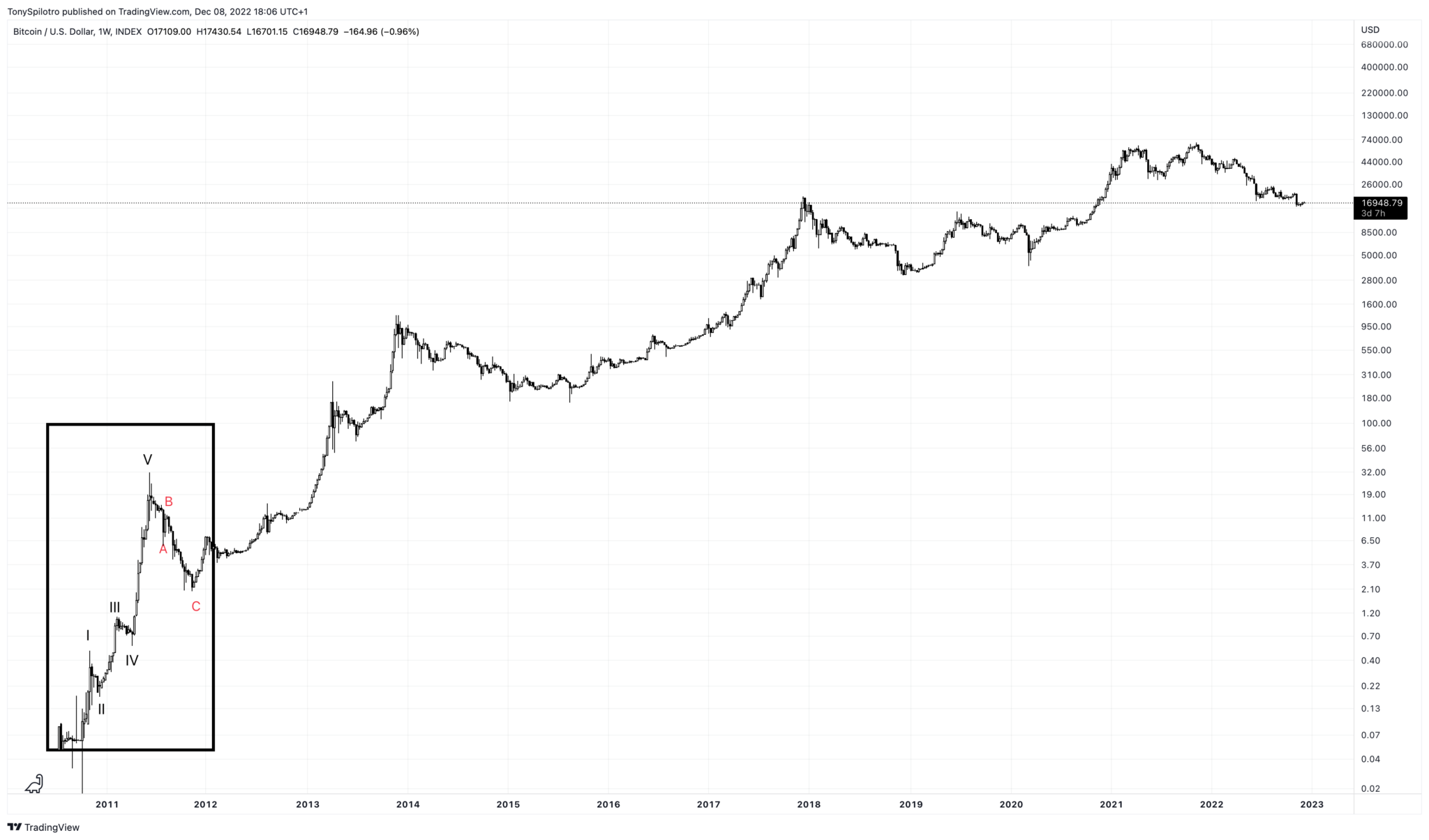 Energy Web Token price today, EWT to USD live price, marketcap and chart | CoinMarketCap