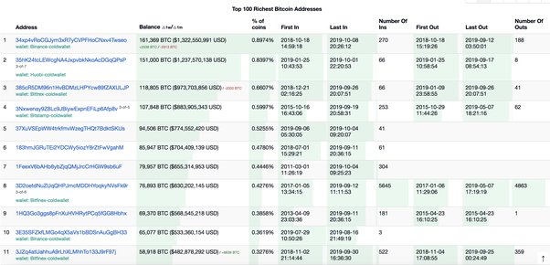 How Many Crypto Millionaires Are There? - RankFi