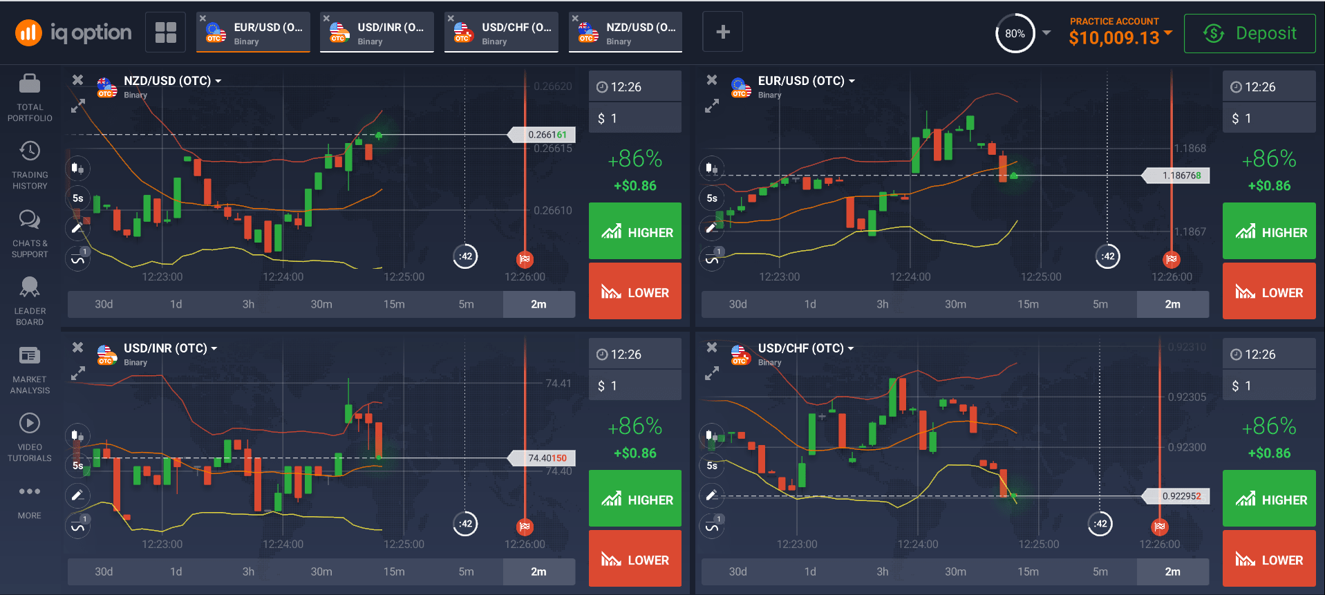 Binary option - Wikipedia