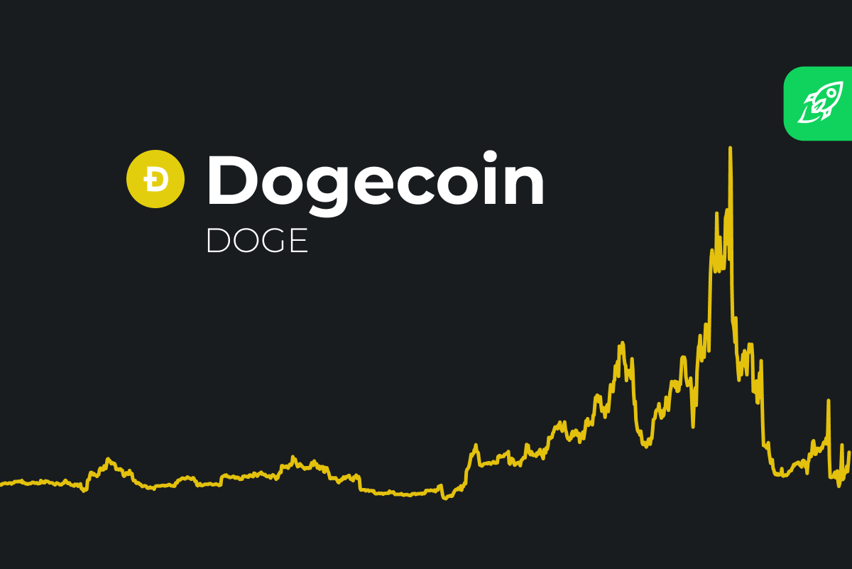 DOGEBTC Charts and Quotes — TradingView