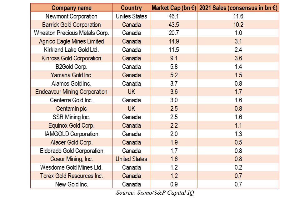 Mining - Top 10 Mining Companies in the World by Market Cap - GlobalData