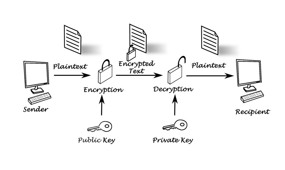 Keys and Bitcoin Addresses: Generating a Public Key | Saylor Academy