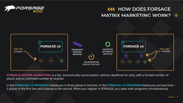 Forsage Smart Contract Review: Is Forsage Legit Or Scam | Friends Impact