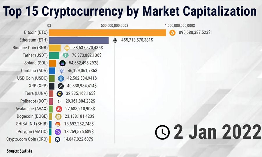 Market Cap - CoinDesk