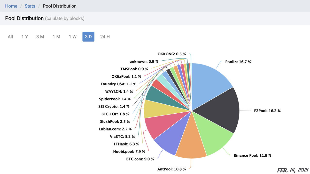 unMineable - Mine your favorite non-mineable crypto coin or token!