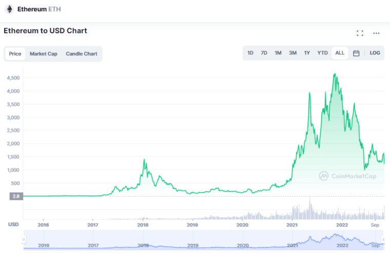 How Do I Buy Ethereum?