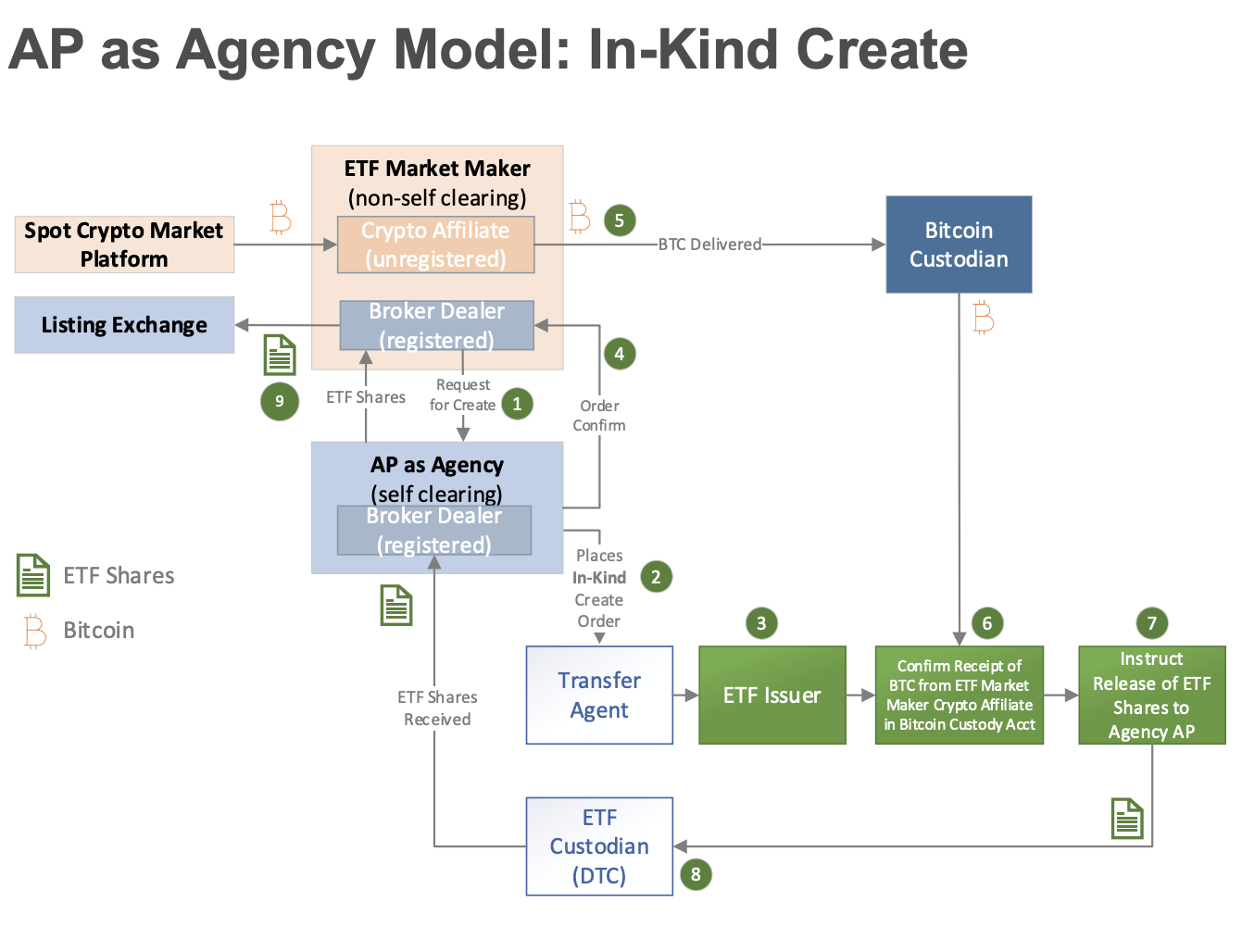 Fidelity Institutional Asset Management