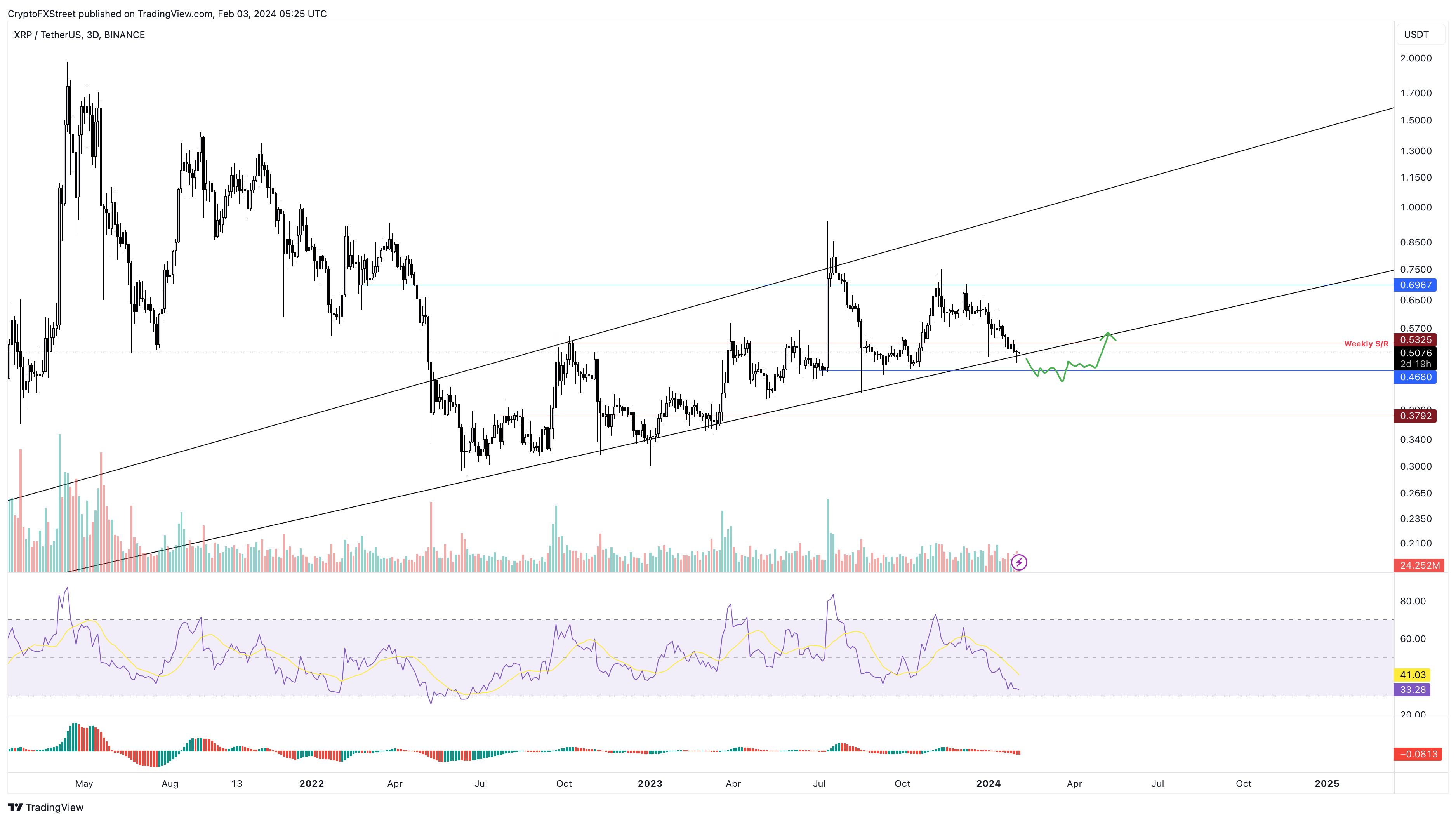 XRP to CAD (Ripple to Canadian Dollar) | convert, exchange rate