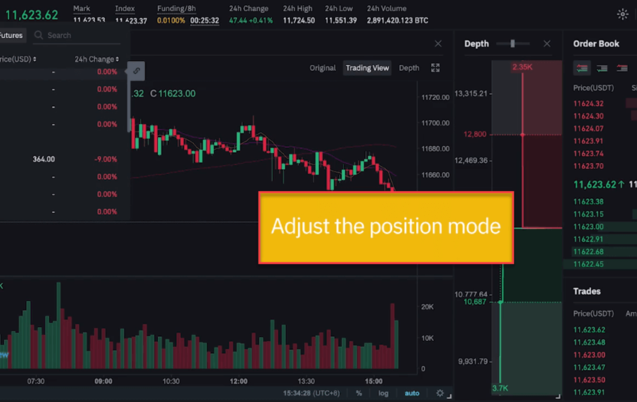 How To Buy and Sell Bitcoin Options