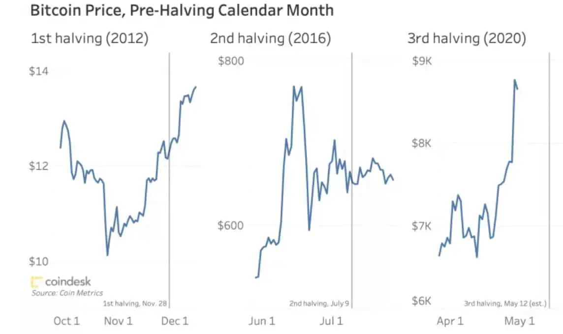 Halving day - Bitcoin Wiki