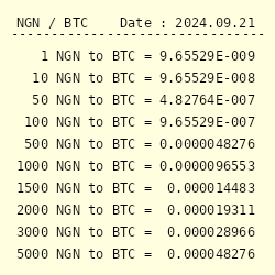 Binance Ceases Nigerian Naira (NGN) Offerings Amid Nigeria's Crypto Crackdown