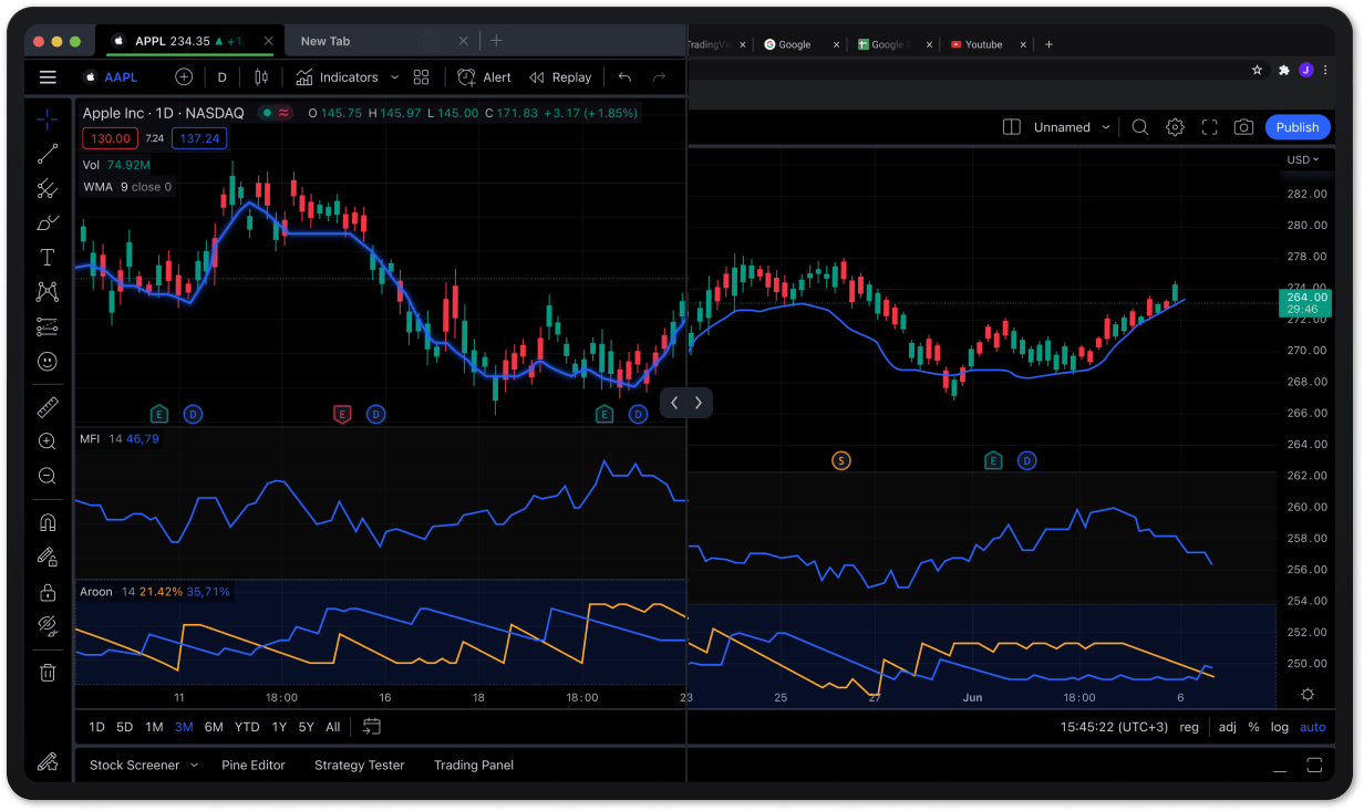 TradingView Download for Free - Latest Version