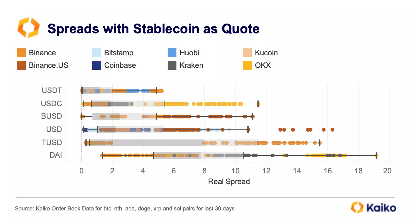 What is a Bid-Ask Spread in Crypto?