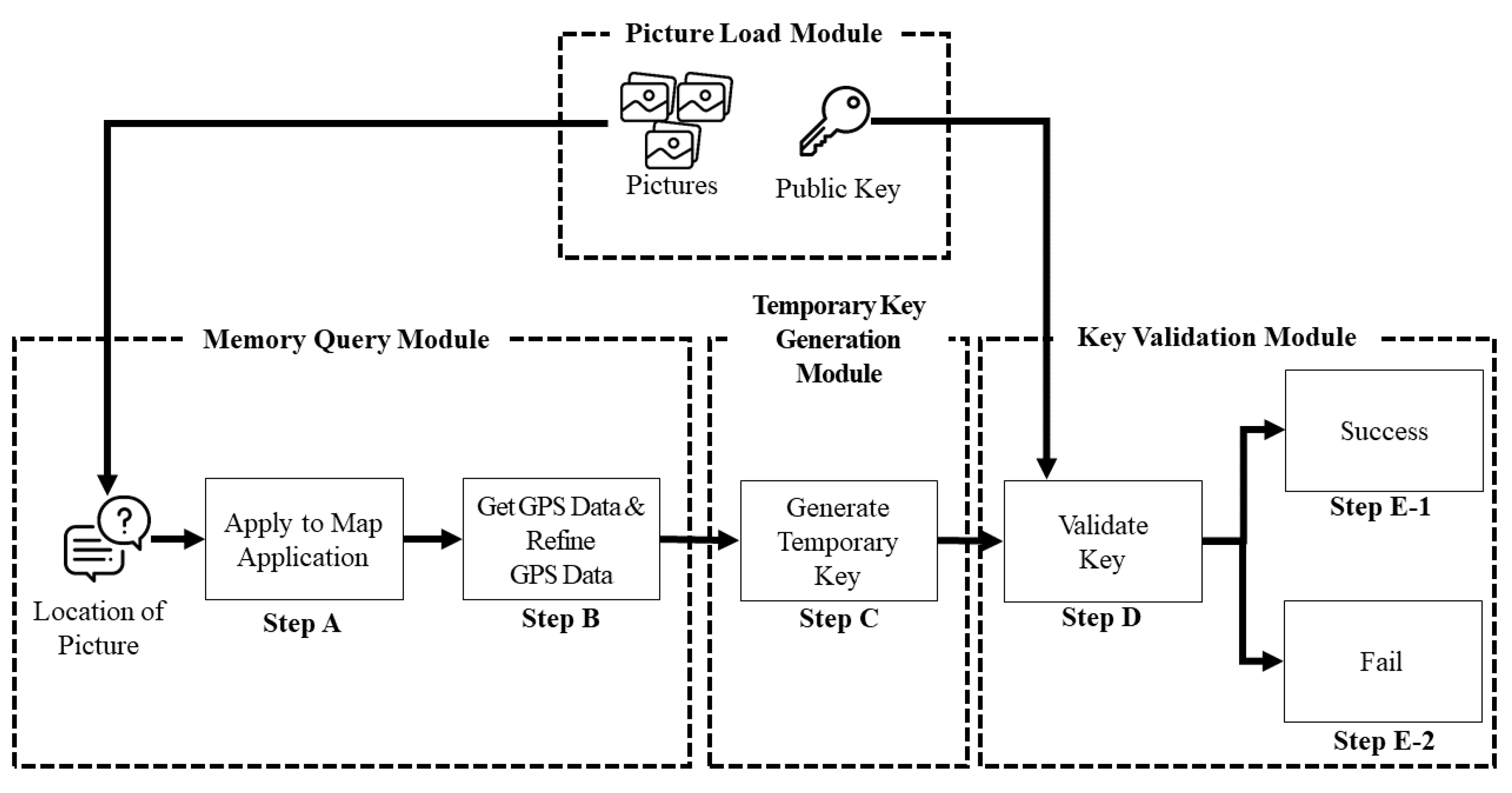 Tutorial on how to get Bitcoin private keys from family-gadgets.ru