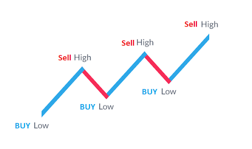 HHLL Trading Strategy — Backtest Findings - Quantified Trading Strategies