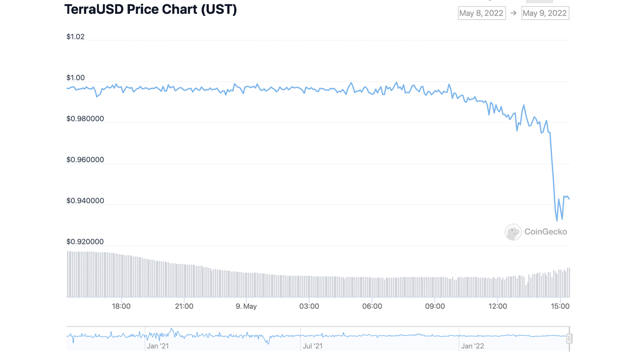 Stablecoin Price | STABLE Price index, Live chart & Market cap | OKX