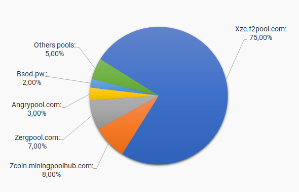 Firo development history, basic principles and price changes of XZC