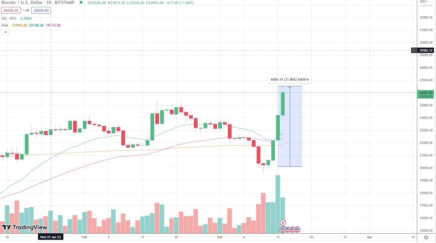 Exchange rate Nem (XEM) - Convert Nem to Eur, USD and other currencies