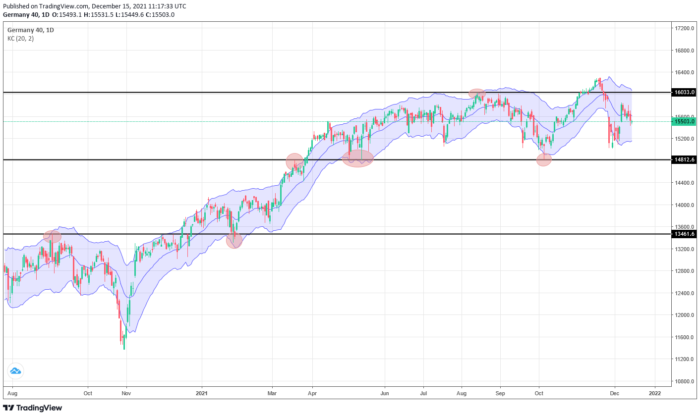 3 Steps to Buy the Dip or Sell the Rally