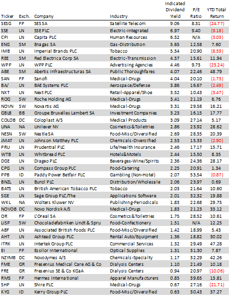 20 dividend aristocrats that make Nifty50’s year return look pale - The Economic Times