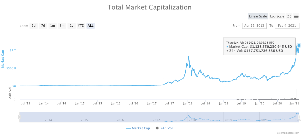 Crypto All-Time High Prices & Market Cap: BTH, ETH, SOL