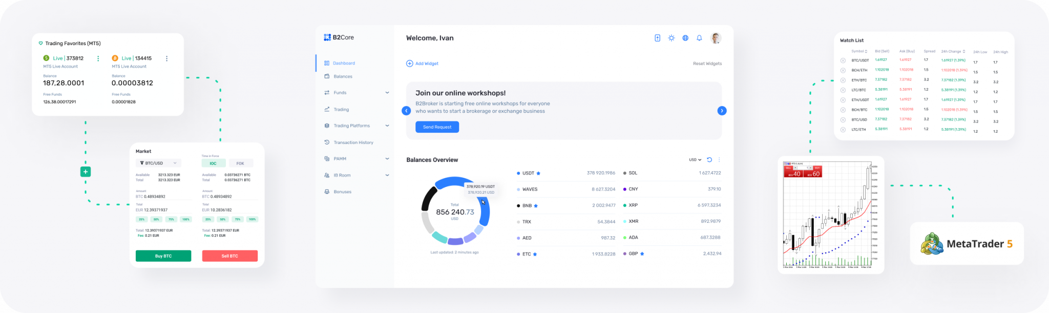 Avocado DAO Token Price Today - AVG Coin Price Chart & Crypto Market Cap