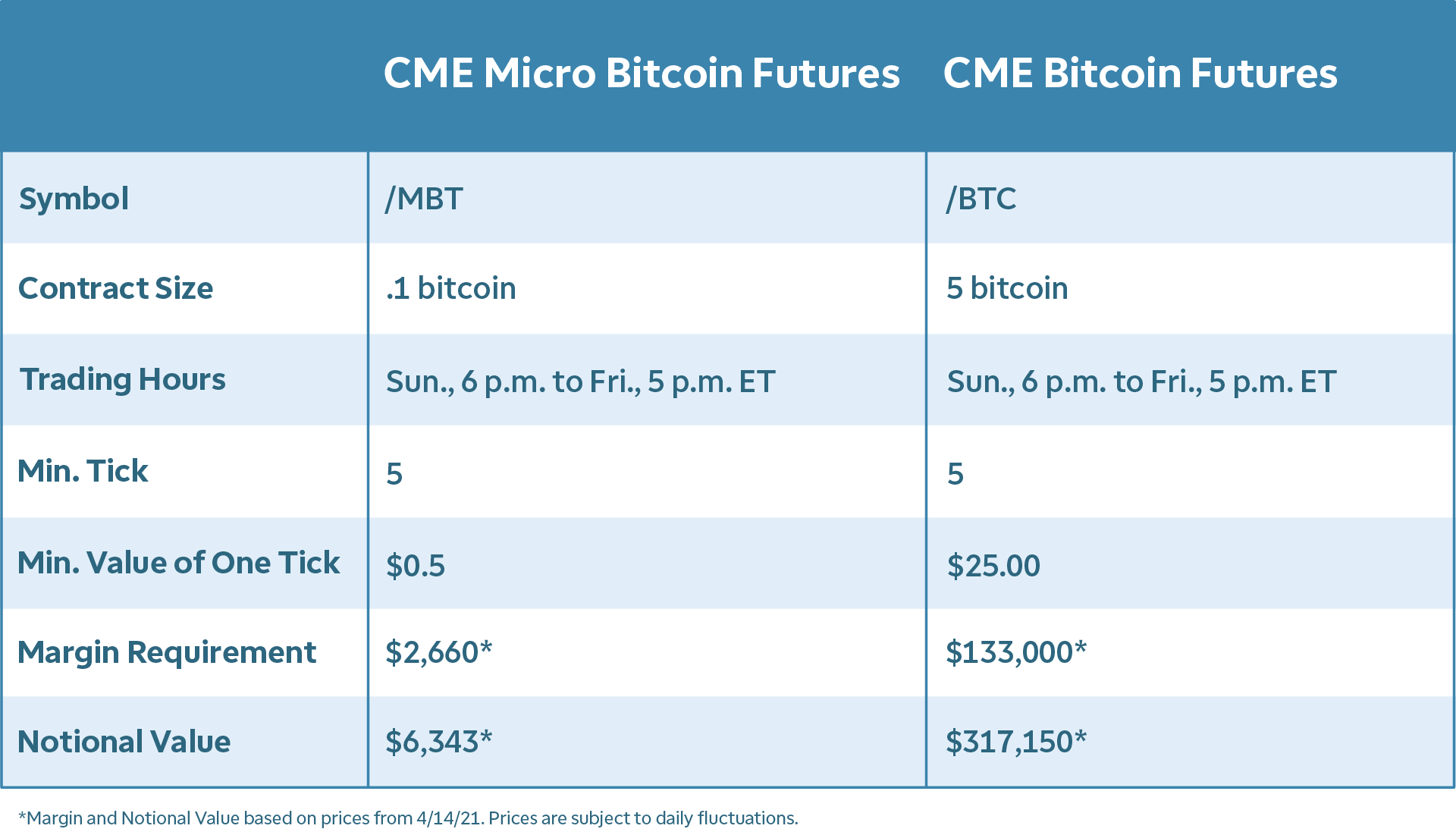 Cryptocurrency Futures Defined and How They Work on Exchanges